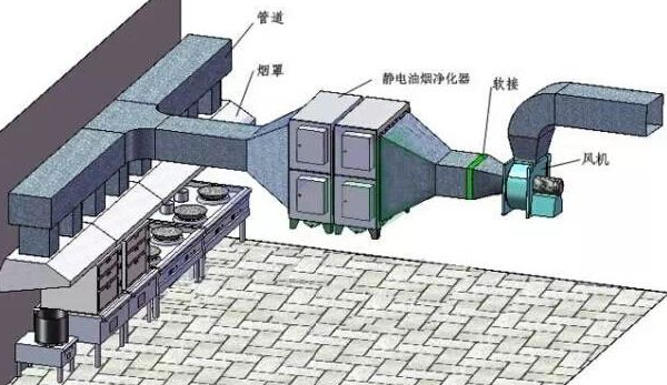 中央空調(diào)通風(fēng)系統(tǒng)