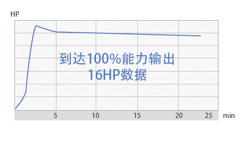 SA系列多聯(lián)機(12-16匹)