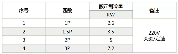 海信中央空調怎么樣？海信中央空調如何選購-圖2