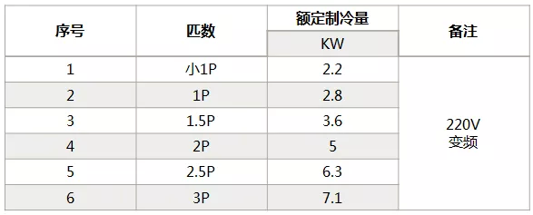 海信中央空調怎么樣？海信中央空調如何選購-圖3