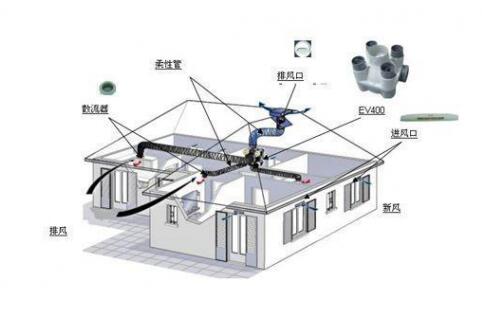 抗“疫”期間，開啟新風(fēng)系統(tǒng)呼吸新鮮空氣