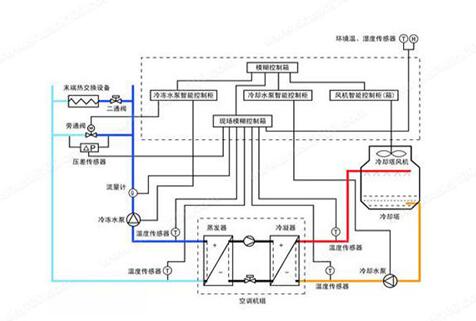 水機和多聯(lián)機，誰的舒適度高呢