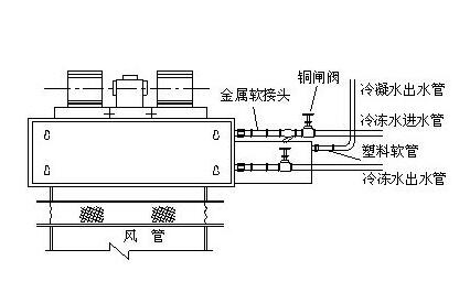 嘉興中央空調(diào)風機盤管是怎么清洗